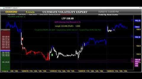 TRADING CHART CODE : 3*1943 BEST TECHNICAL ANALYSIS AMIBROKER AFL FORMULA