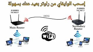 ربط راوتر براوتر آخر لا سلكياً عن طريق الهاتف