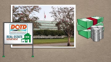 What is the Highway Right of Way