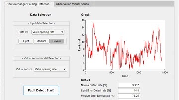 Virtual Sensor Fault Detection (GUI)
