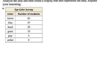 7th TAP, section 11.5 - Choosing a Data Display