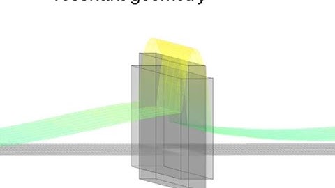 Mathematic modeling - FDTD - resonance