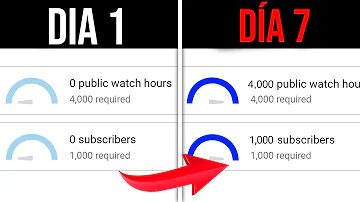 ¿Es fácil conseguir 4000 horas en YouTube?