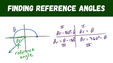 Reference Angles in Degrees (Trigonometry)