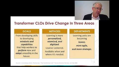 The Transformer CLO: The Right Model for Today