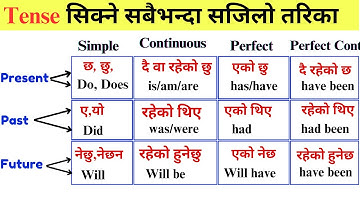 अंग्रेजी बोल्न सिक्ने सजिलो तरिका | Learn All Tenses in English Grammar -Present, Past, Future Tense
