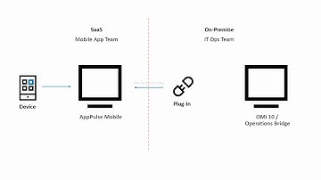 AppPulse Mobile IT Operations Integration