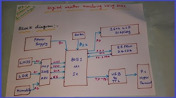 A low-cost Microcontroller-based Weather Monitoring System with Data Storage