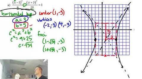 Hyperbolas (lesson 8.3)