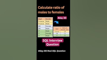 #day 20/100🔥Male to Female ratio department wise | SQL Interview Question #shorts