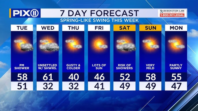 Spring Surge With Showers Followed By A Big Cool Down