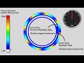 Pressure generated by Textured Sliding Surfaces derived from Numerical Analysis