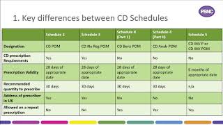 Dispensing Controlled Drugs webinar (July 2021)