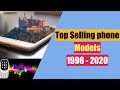 Best Selling Phone Models ( 1996 - 2020 ) - YouTube