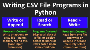 Practice programs on CSV File Handling in Python
