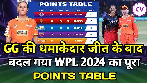 WPL 2024 Today Points Table | Latest Points Table After GG vs RCB Match | Points table WPL 2024
