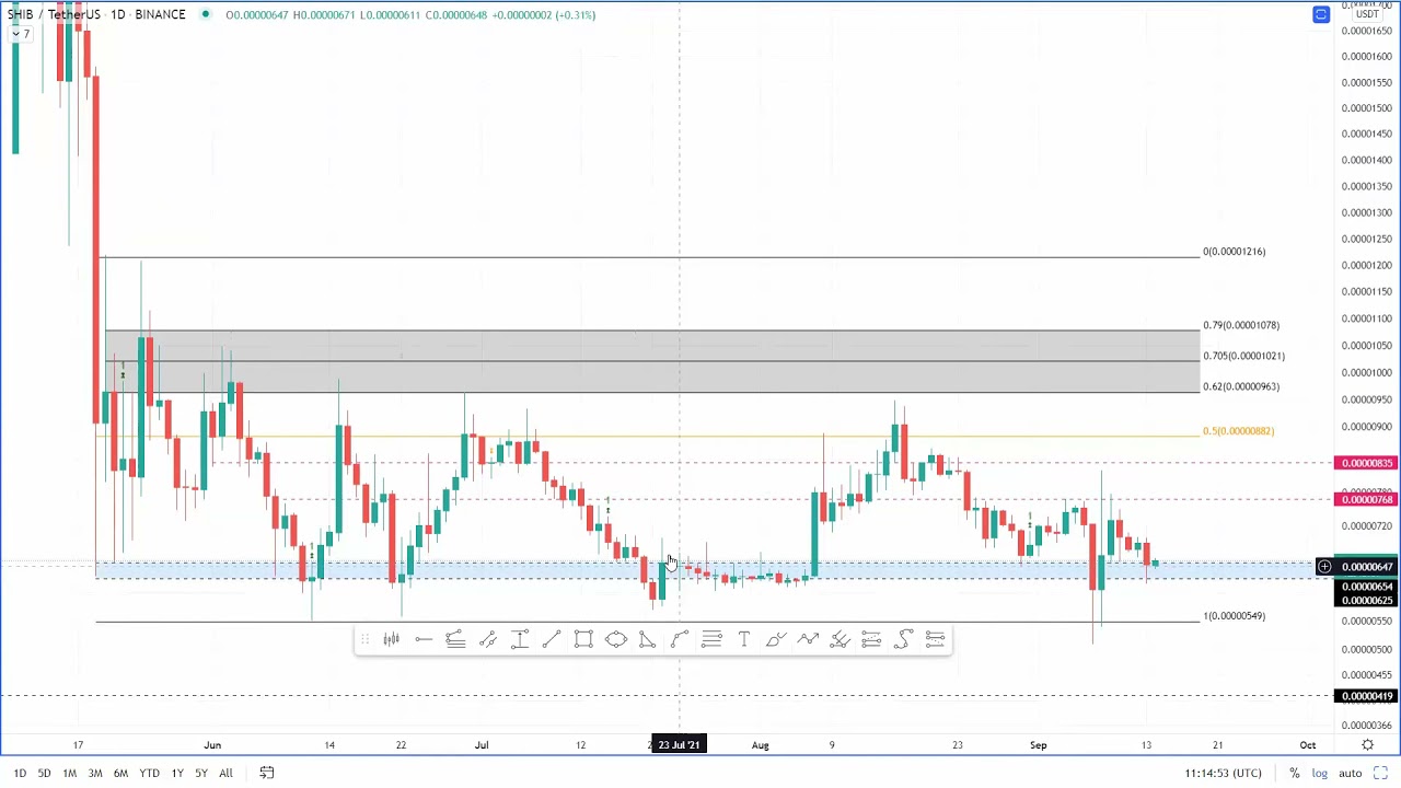 Shiba Inu Holds Key Support Signaling Shib Run To 0 000009 Youtube