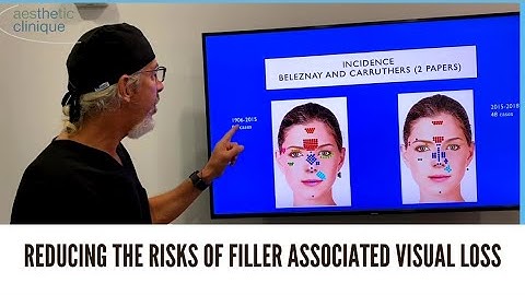 Reducing The Risks Of Filler Associated Visual Loss