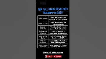 PHP Full Stack Developer Roadmap 2025 | Step-by-Step Guide for Beginners | Full Stack Developers