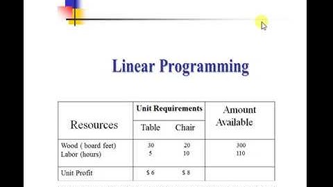 Linear programming part 3. Solving using simplex