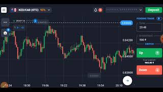 OTC Aur Live Market Trading