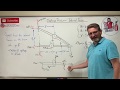 Statics: Lesson 58 - Internal Forces M, N, V on a Frame Problem