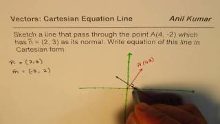 Sketch Line with Normal and Write Vector Cartesian Equation of Line in R2