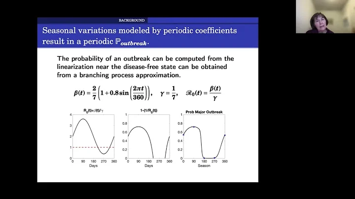 Modeling Seasonal Variability and Disease Outbreaks in Zoonotic Infectious Diseases