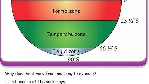 Class 5 Social Science - (UNIT 4)- Atmosphere (Part - 2) - 2021-2022 -  in Tamil