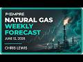 Natural Gas Weekly Price Forecast, Technical Analysis, (June 15 - 19): NatGas Has a Negative Week