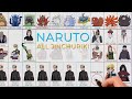 Naruto: Every Jinchuriki & All Tailed Beast Hosts