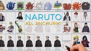 Naruto: Every Jinchuriki & All Tailed Beast Hosts