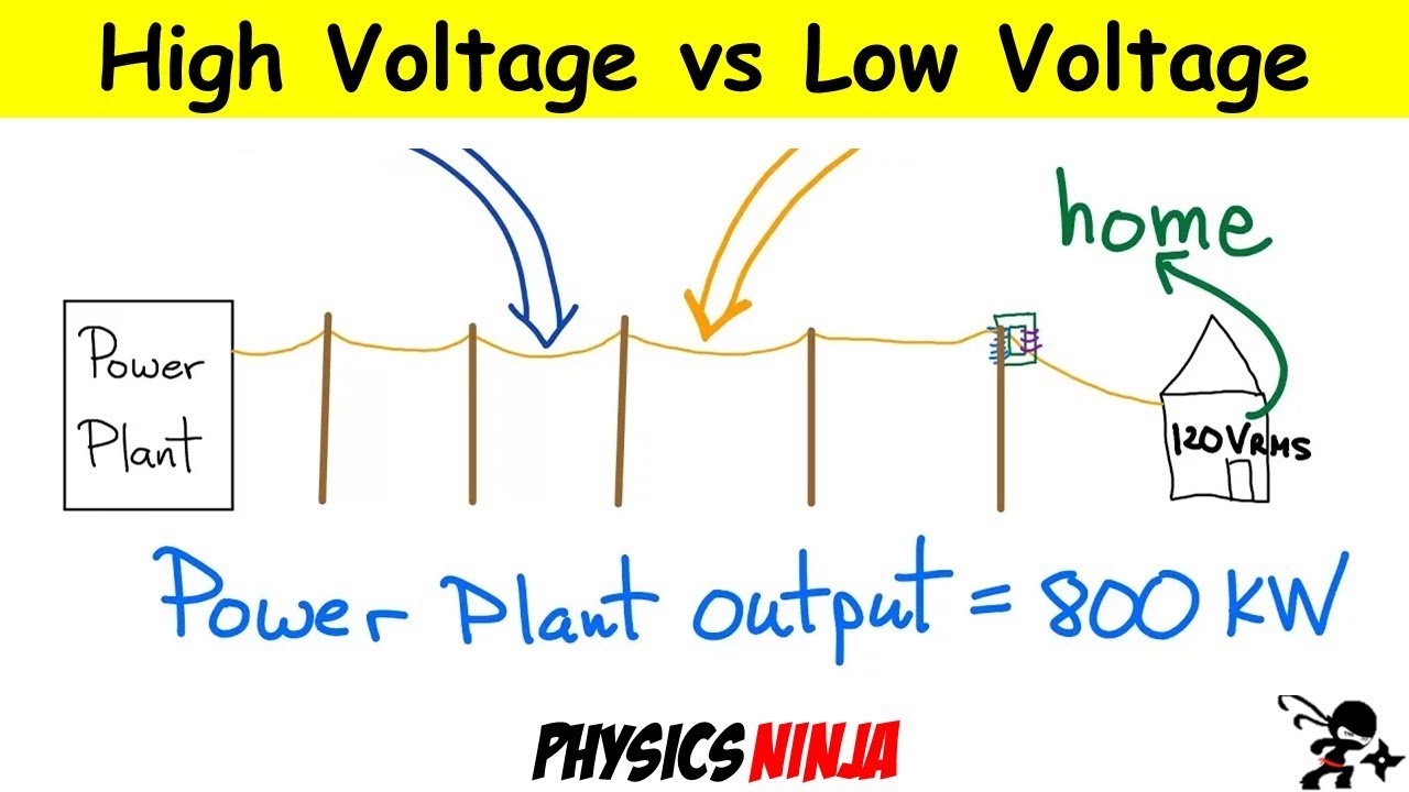 High voltage-Sign in Dominoes