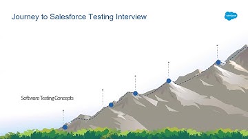 Salesforce QA Mock interview and Tips to crack it
