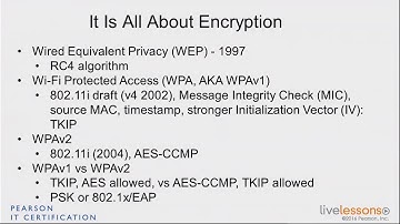 3 1 What Encryption Should You Use    CCNA Wireless 200 355