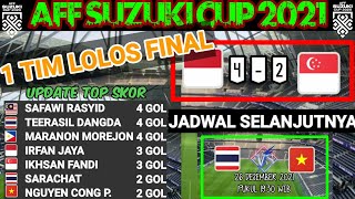 1 TIM LOLOS FINAL PIALA AFF 2021 - HASIL INDONESIA VS SINGAPURA LEG 2 PIALA AFF 2021