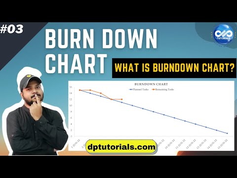 Video: Bagaimana Anda membuat grafik burndown di tangkas?