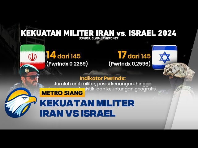 Perbandingan Kekuatan Militer Iran dan Israel class=