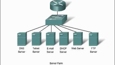 Application Layer Functionality and Protocols