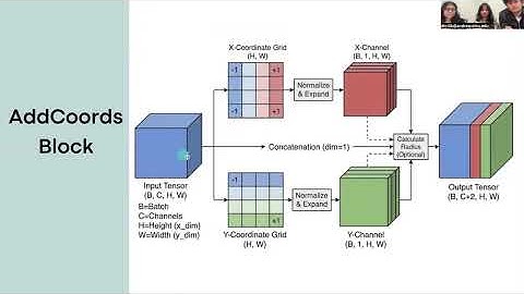 11785 - Final Project Team 1