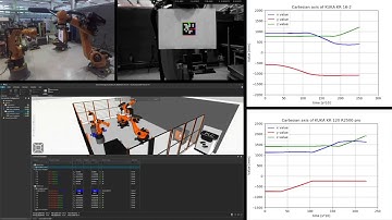 Digital Twin with OPC UA - Fixed Case