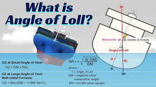 Angle of Loll ll List ll Ship Stability ll Neutral Equilibrium ll Righting Arm ll Metacenter