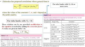 Chapter 6  Force convection external  4th