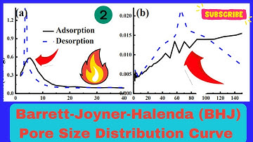 Barrett-Joyner-Halenda (BHJ) Pore Size Distribution Curve Explained Part-2