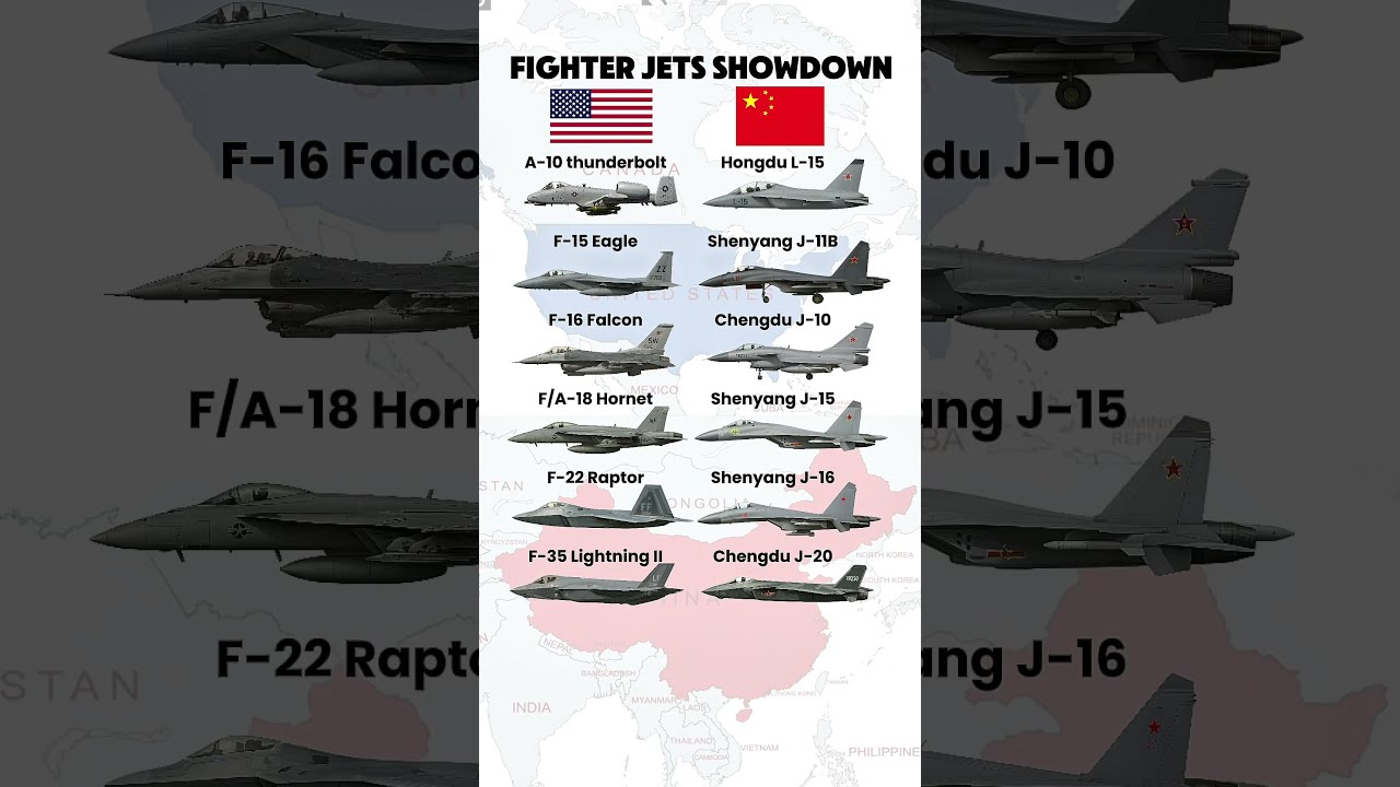 US Vs China Fighter Jets Military Aircraft Comparison 2025