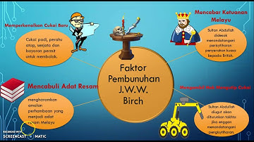 Decomposition of Computational Thinking