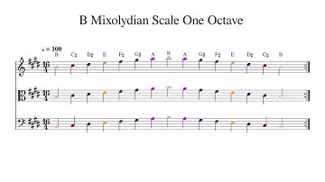 B Mixolydian Scale One Octave at 100bpm Backing Track Color