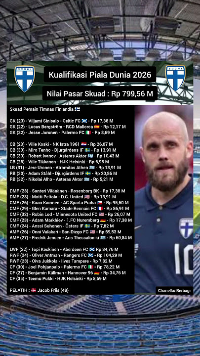 Finland 🇫🇮 National Team Squad vs Norway 🇳🇴 & Poland 🇵🇱 #fifamatchday