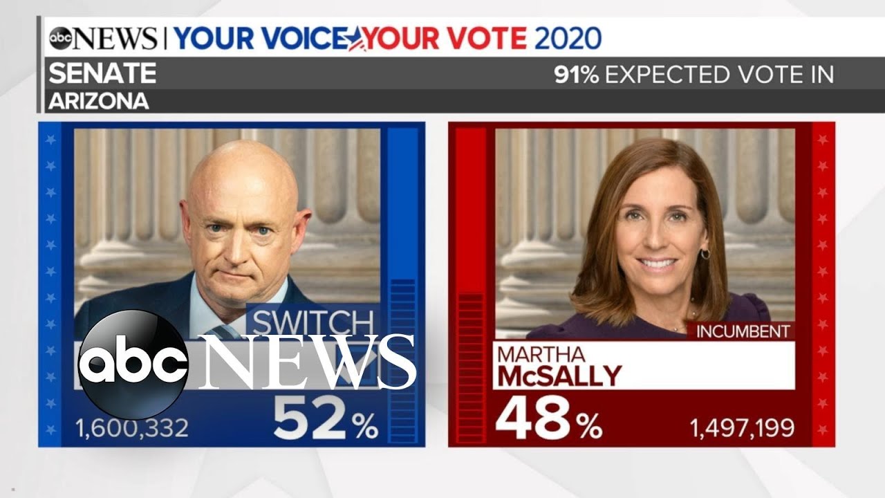 Democrat Mark Kelly pulls off Senate win in Arizona