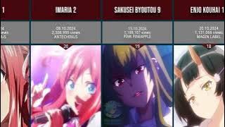 50 Newest Uploads Hanime